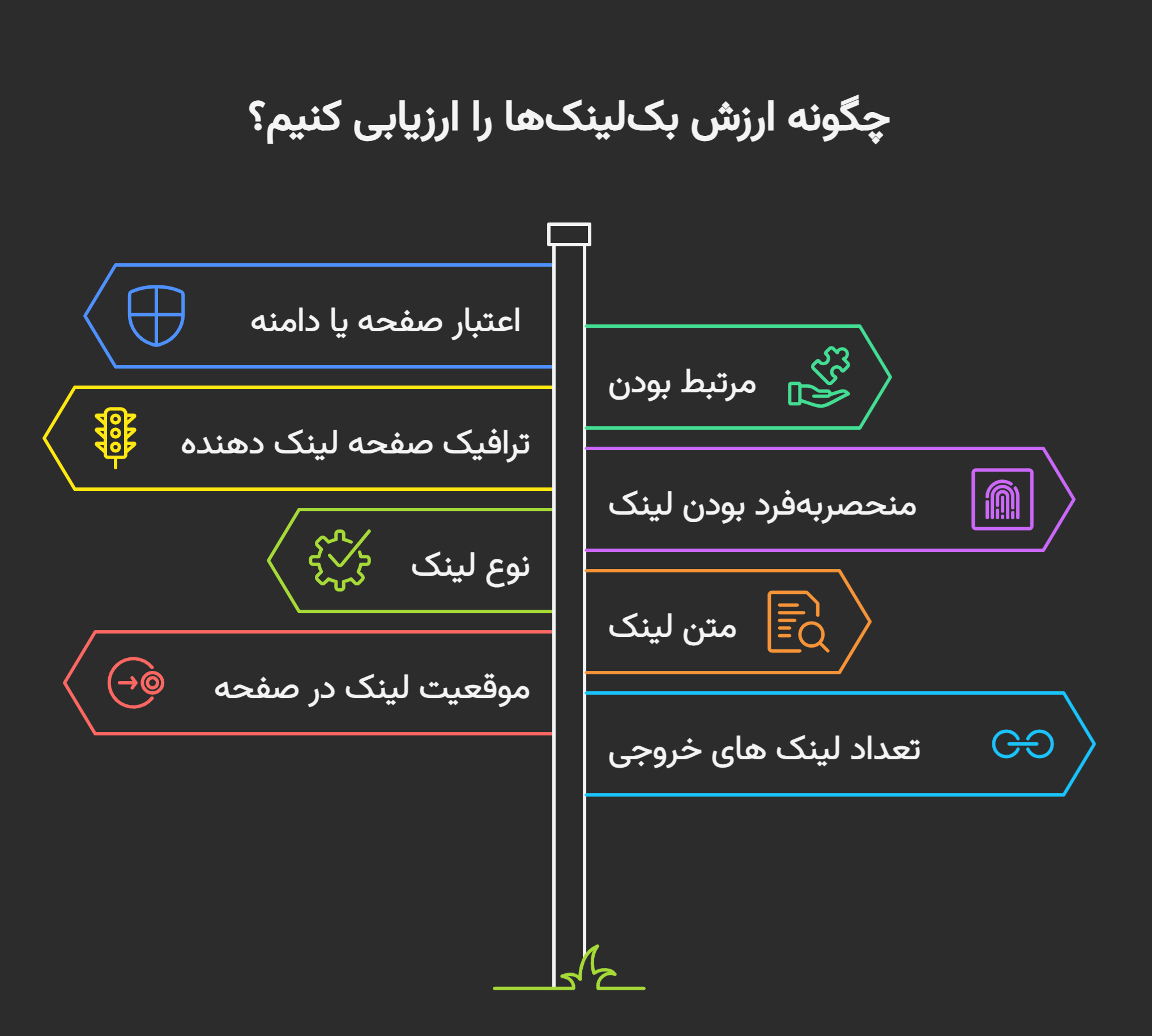 عوامل مهم در ارزش گذاری بک لینک ها در سئوی خارجی