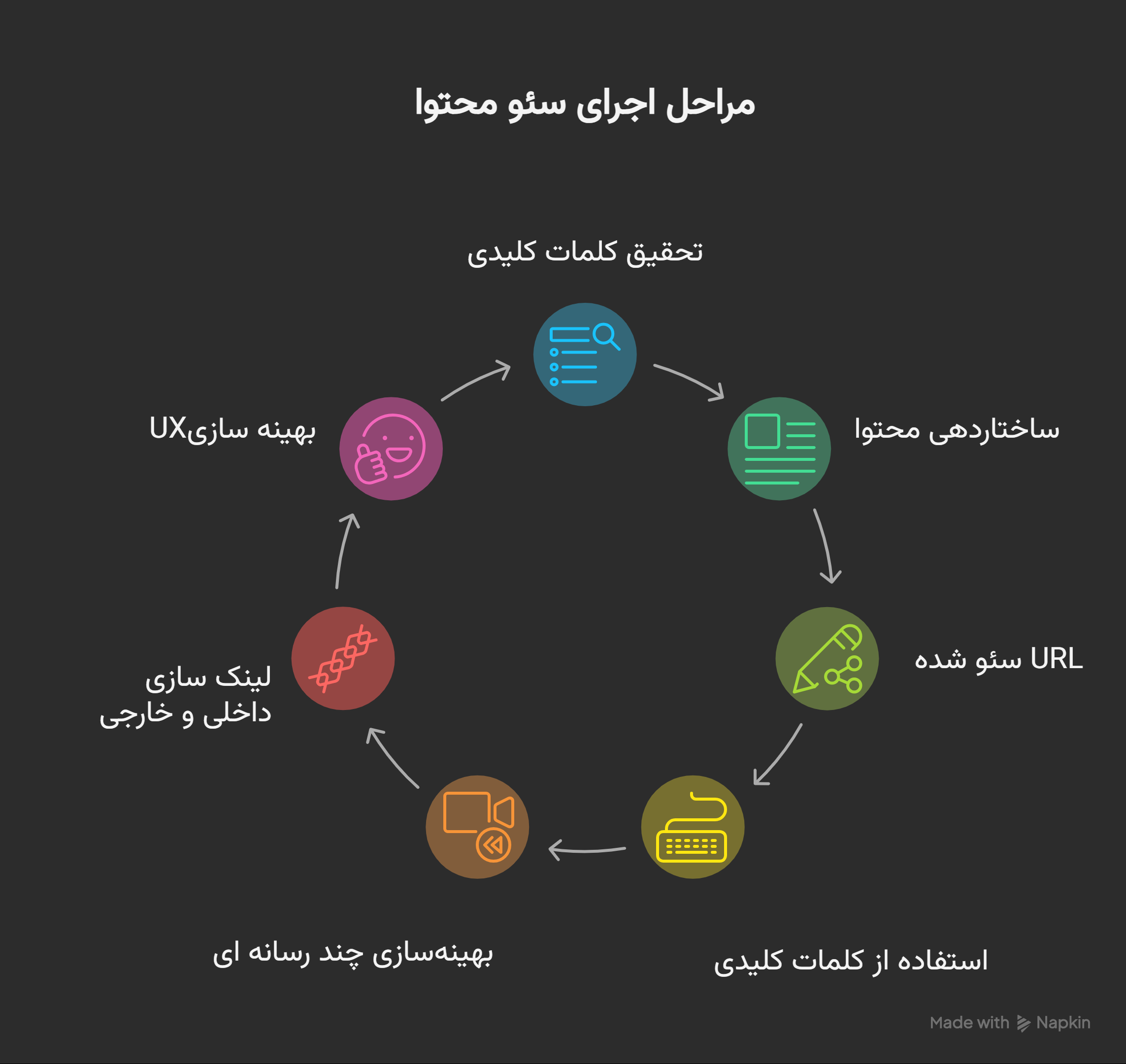 تصویر سئوی محتوا
