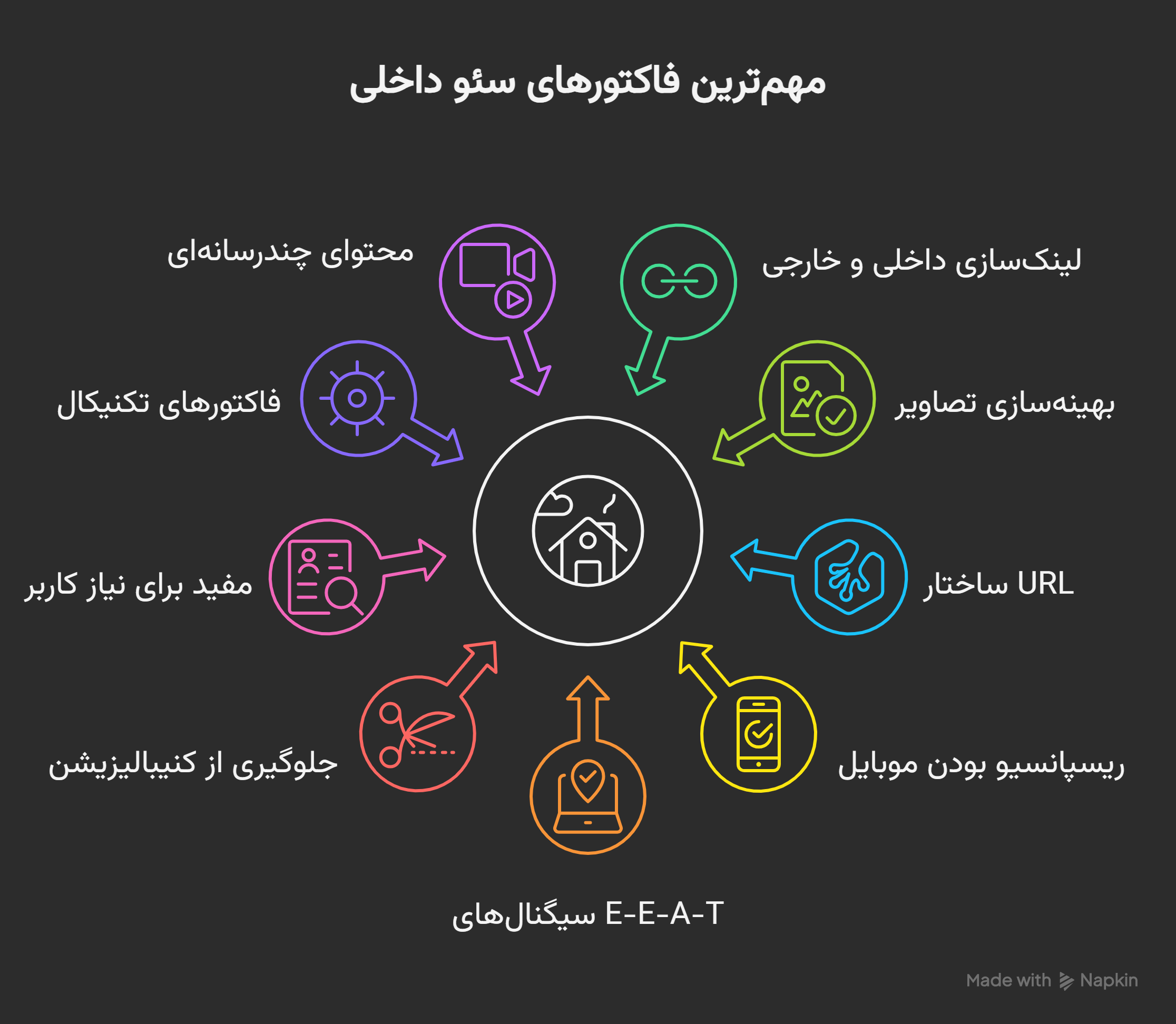 مهمترین فاکتور های سئو داخلی