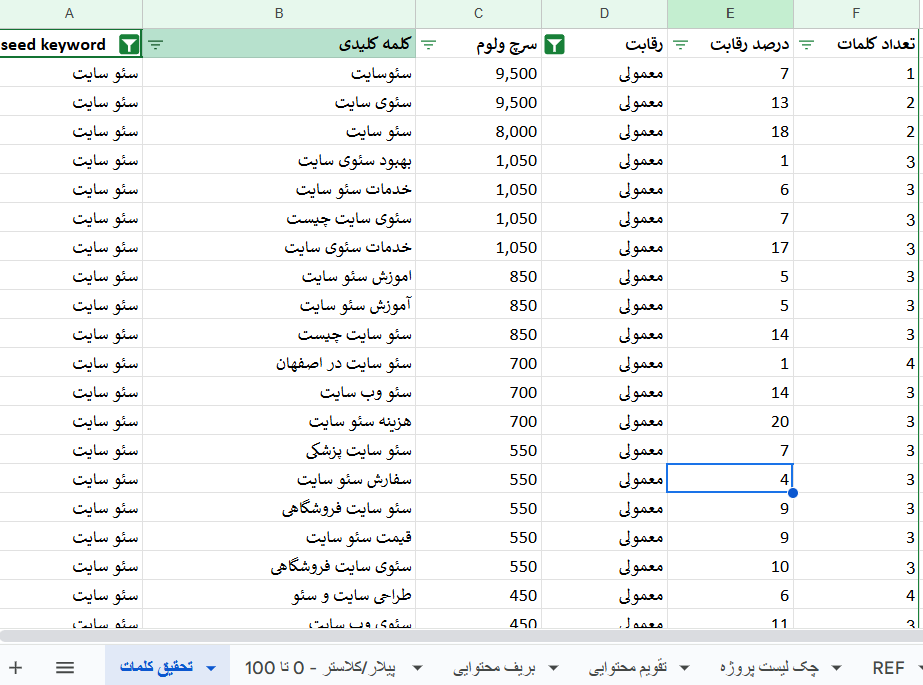 نمونه گوگل شیت تحقیق کلمه کلیدی