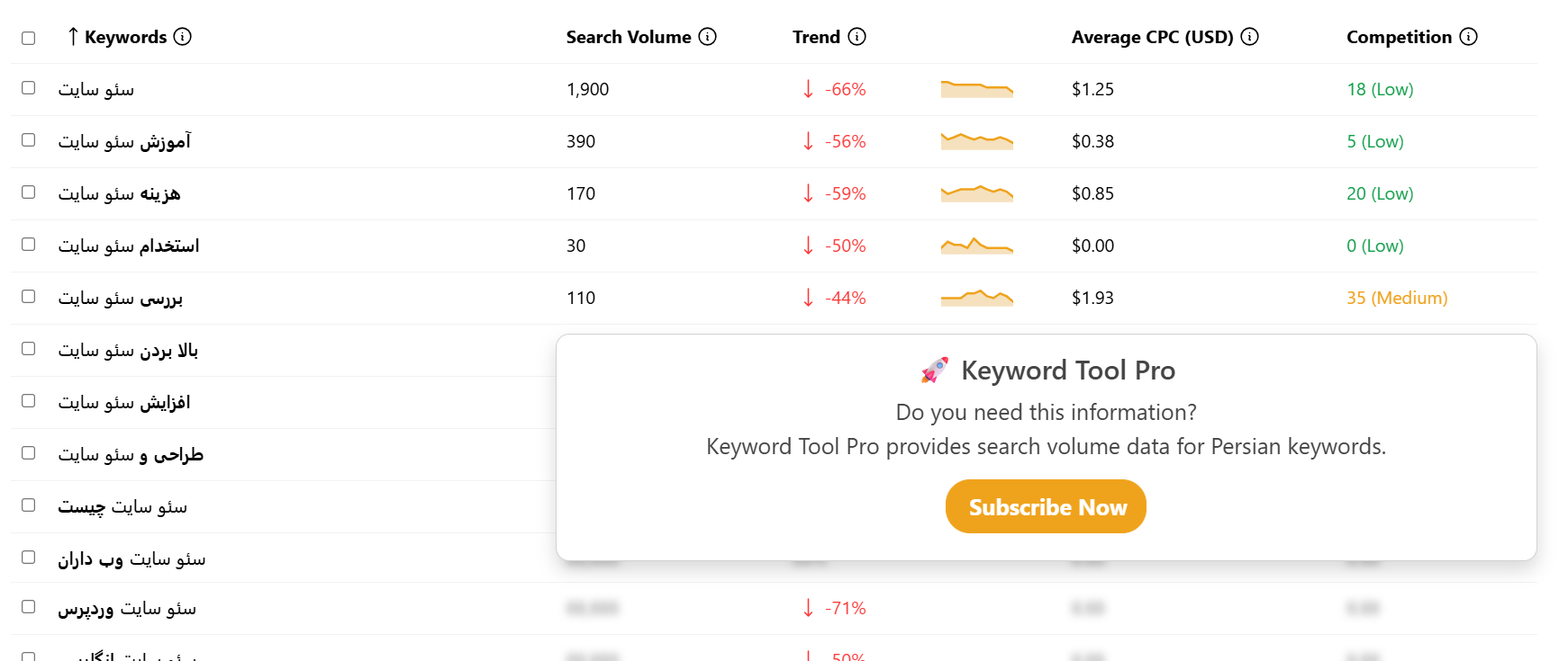 کیورد تول ابزاری برای تحقیق کلمه کلیدی