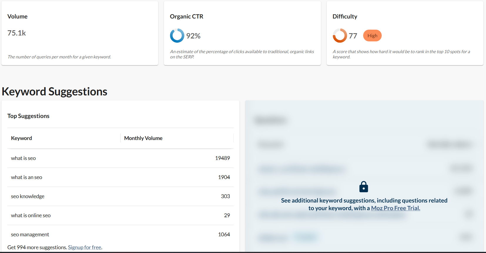 استفاده از ابزار Moz برای تحقیق کلمه کلیدی