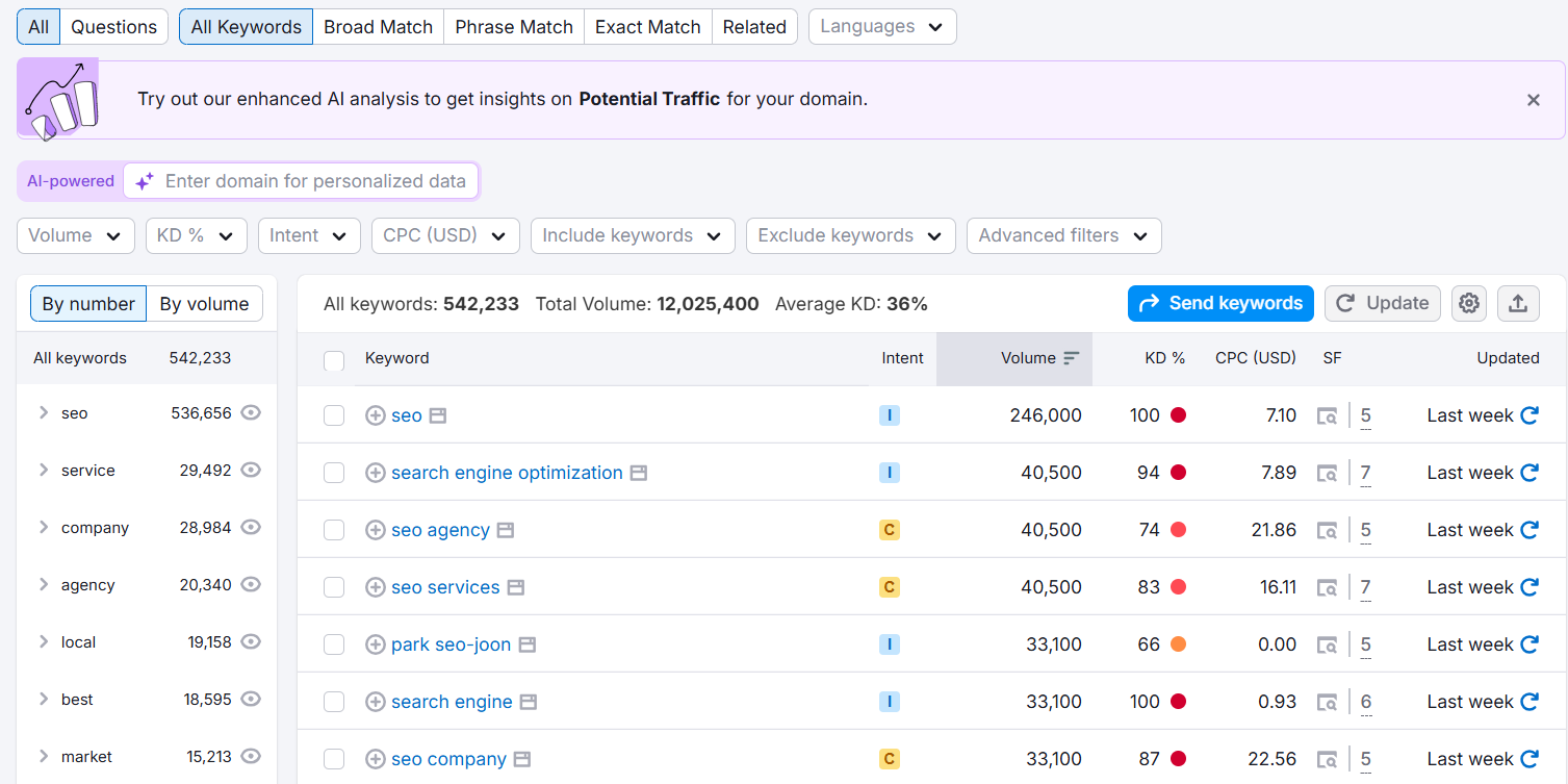استفاده از SEMRUSH برای انتخاب کلمه کلیدی