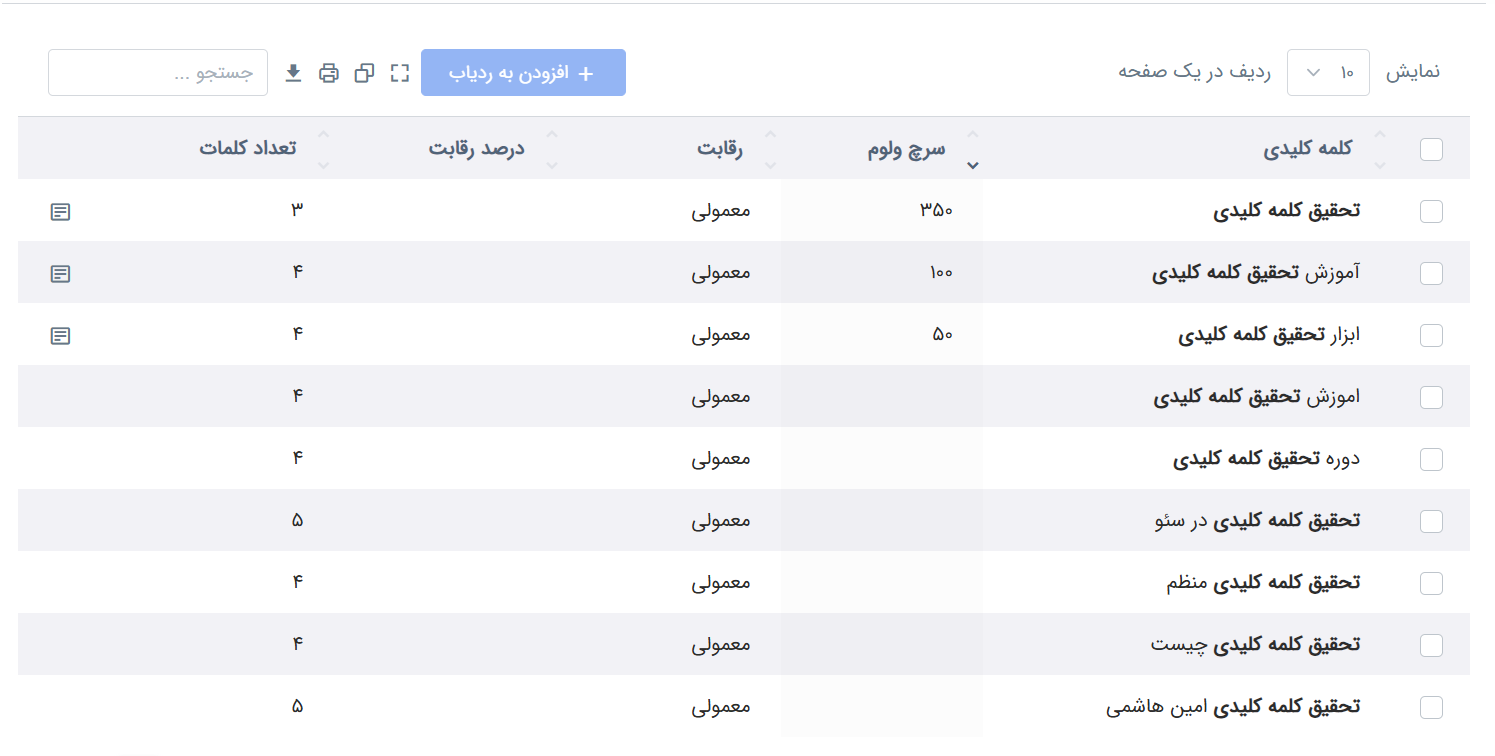 سئو سیگنال ابزاری برای تحقیق کلمات کلیدی