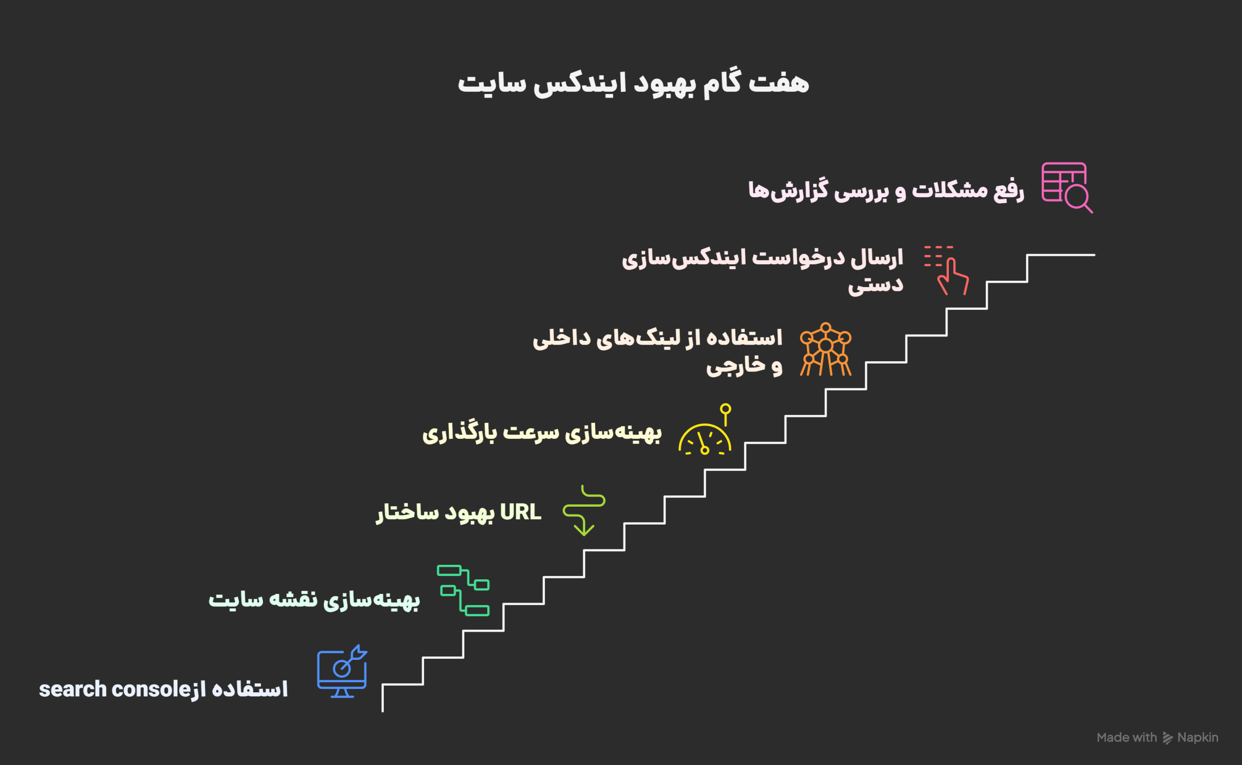 7 گام بهبود ایندکس سایت