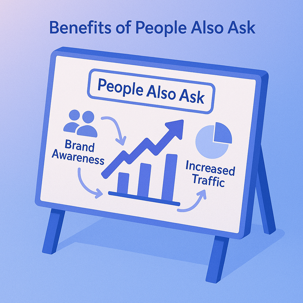 تصویر ایزومتریک مزایای People Also Ask (PAA) در استراتژی سئو