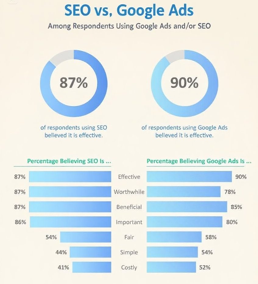 سئو و تبلیغات گوگل