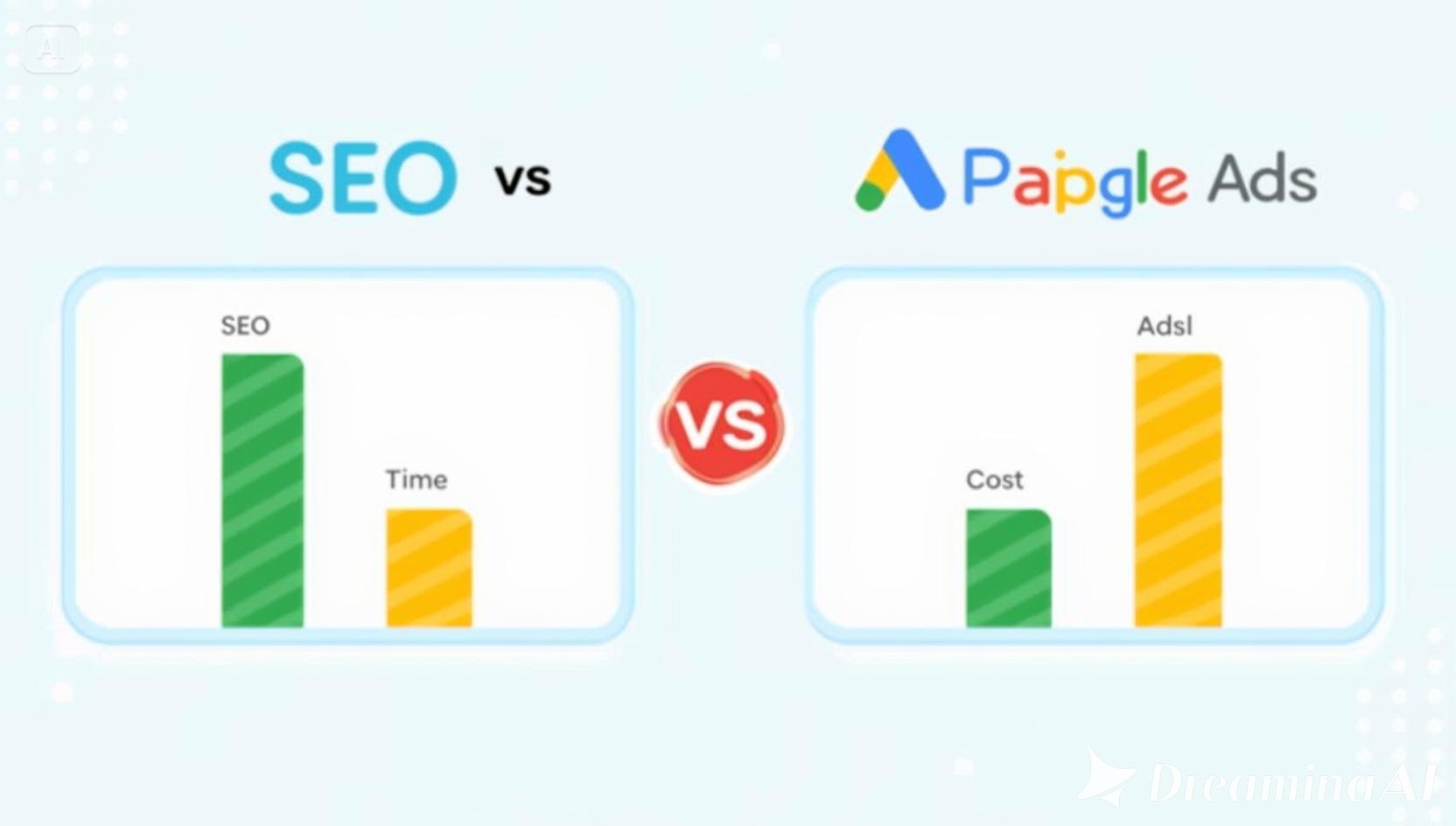 تأثیرات فنی و الگوریتمی سئو و گوگل ADS