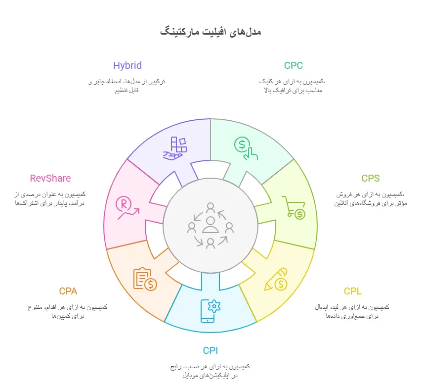 افیلیت مارکتینگ