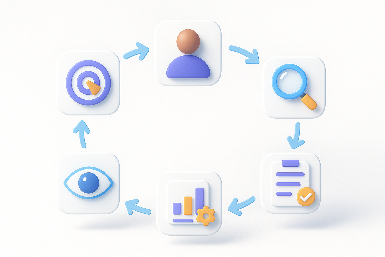 اینفوگرافیک سه‌بعدی فرایند مراحل نوشتن بریف محتوا از تعیین هدف تا بازبینی نهایی در یک چرخه کاری منظم