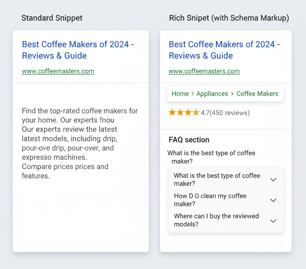 داده‌های ساختاری یا Schema Markup یکی از تکنیک‌های پیشرفته در سئو صفحه اصلی است که بسیاری از رقبا هنوز از آن استفاده نمی‌کنند. با استفاده از اسکیما، شما اطلاعات برند، نوع کسب‌وکار، لوگو، لینک شبکه‌های اجتماعی و مسیرهای ناوبری را به‌صورت ساختارمند در اختیار گوگل قرار می‌دهید. این کار نه‌تنها باعث درک بهتر محتوا توسط موتور جستجو می‌شود، بلکه می‌تواند ظاهر سایت شما را در نتایج جستجو (Rich Snippets) جذاب‌تر کند.