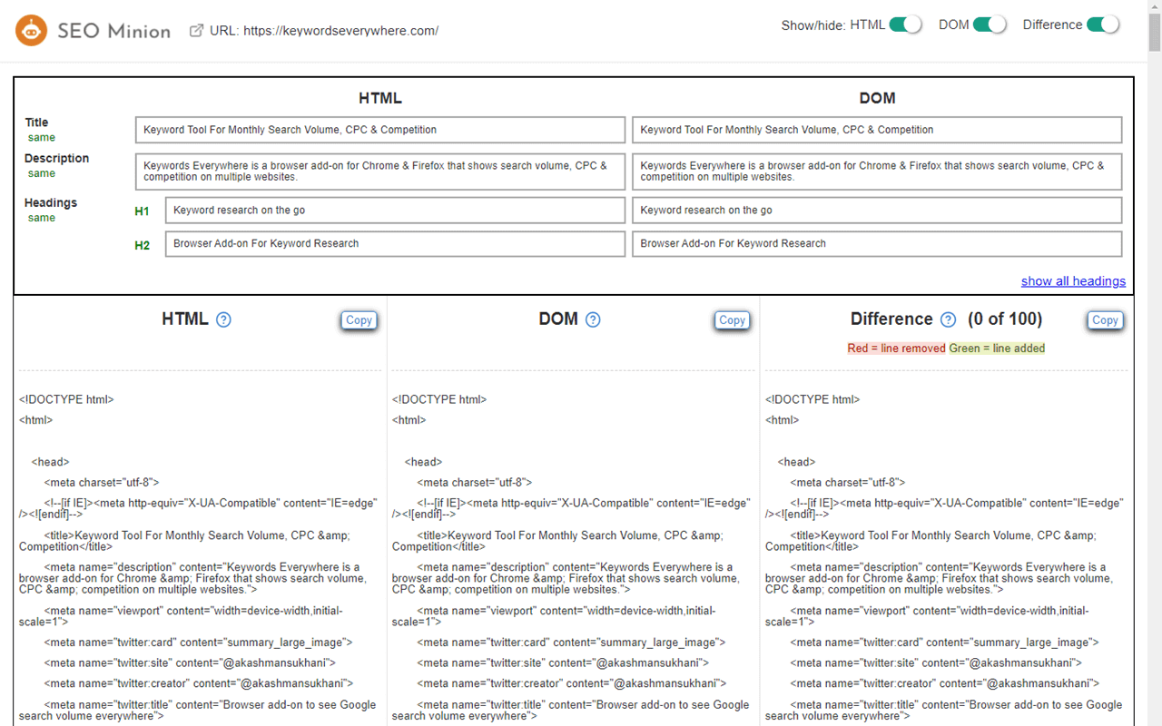 بررسی متاتایتل و لینک‌های داخلی سایت در مرورگر کروم با کمک اکستنشن‌های گوگل کروم برای سئو