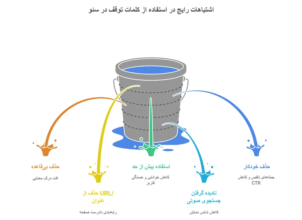 اشتباهات رایج در استفاده از Stop Words