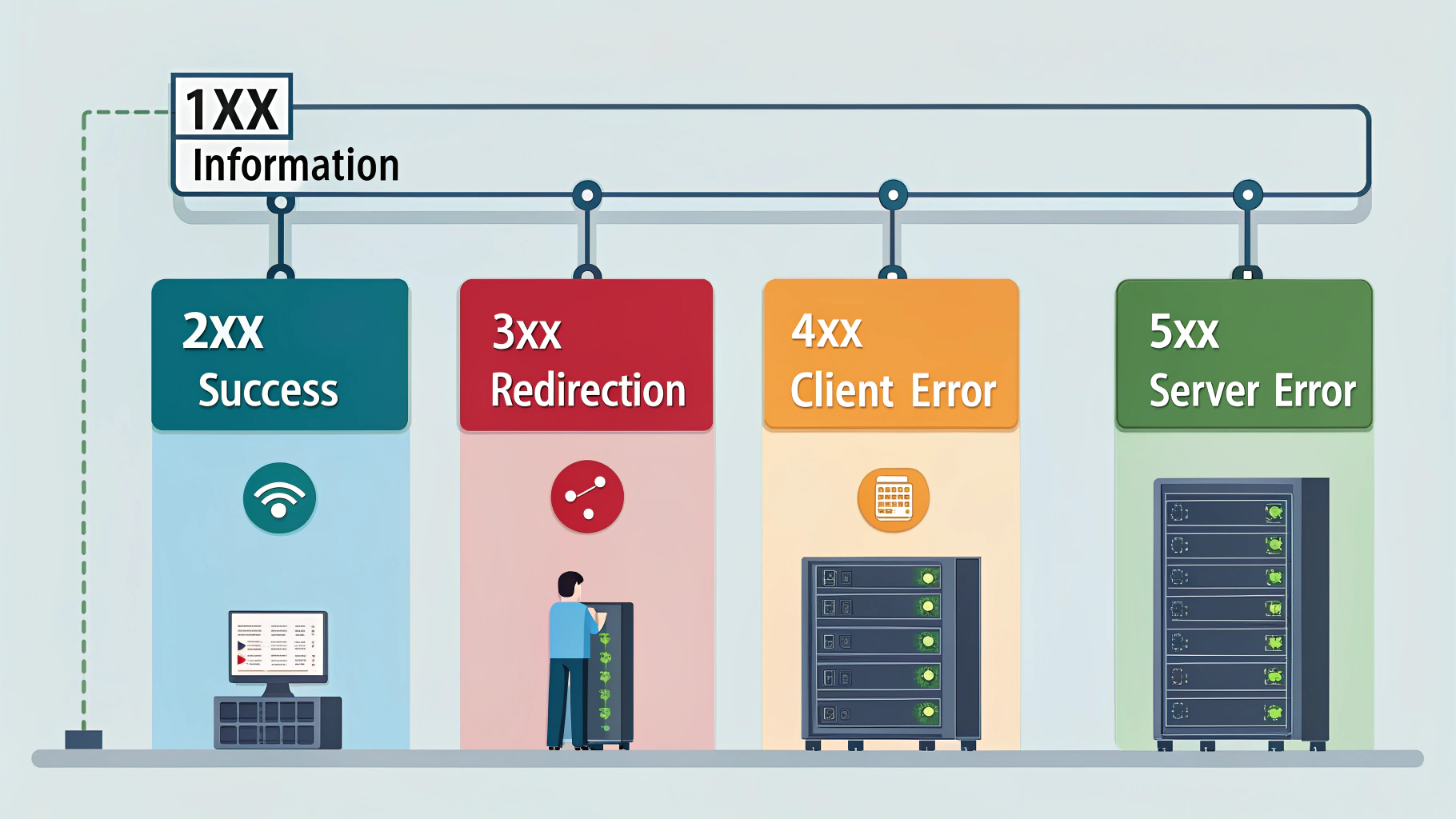 کدهای خطای اینترنت
