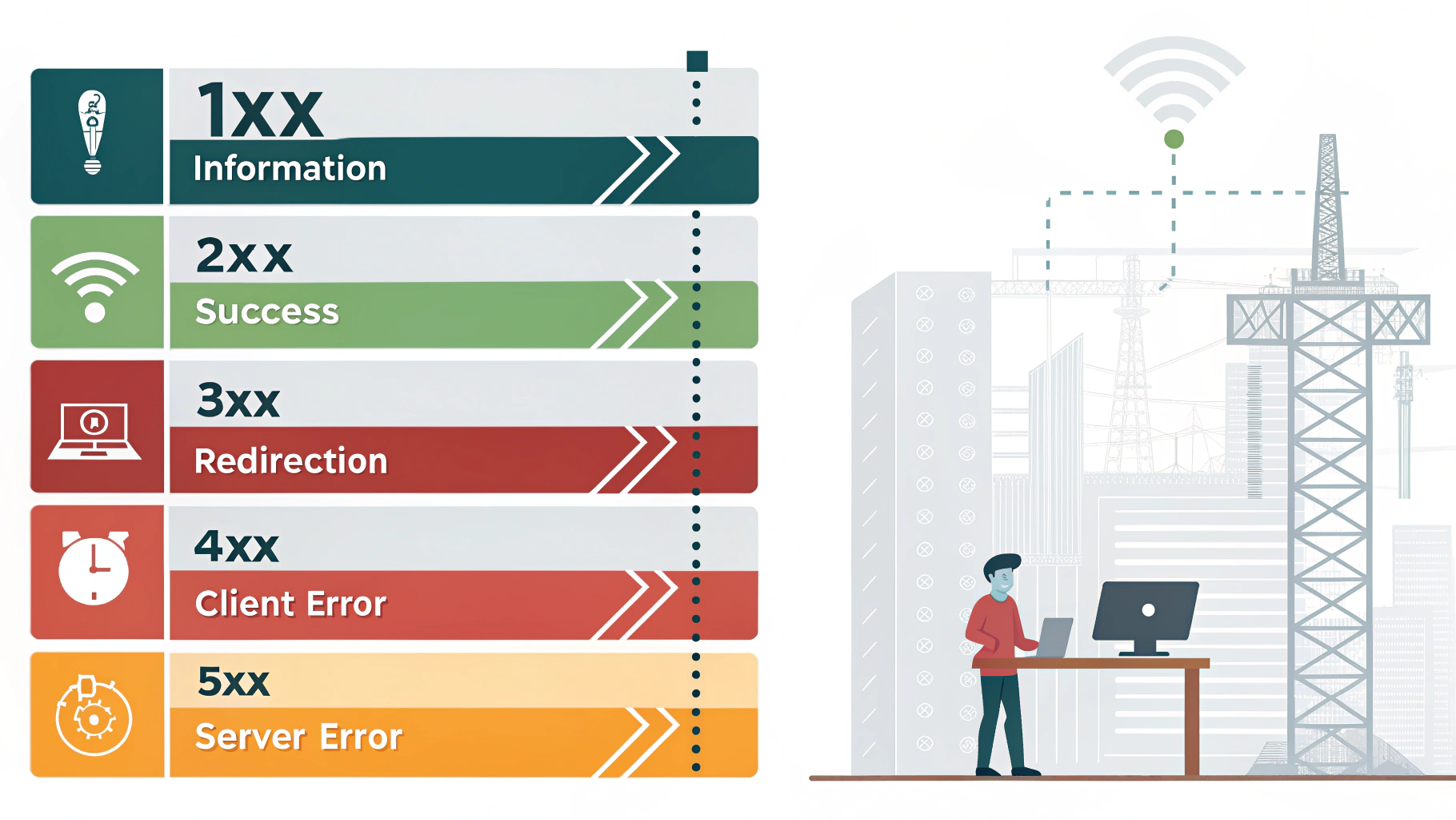 کدهای خطای اینترنت