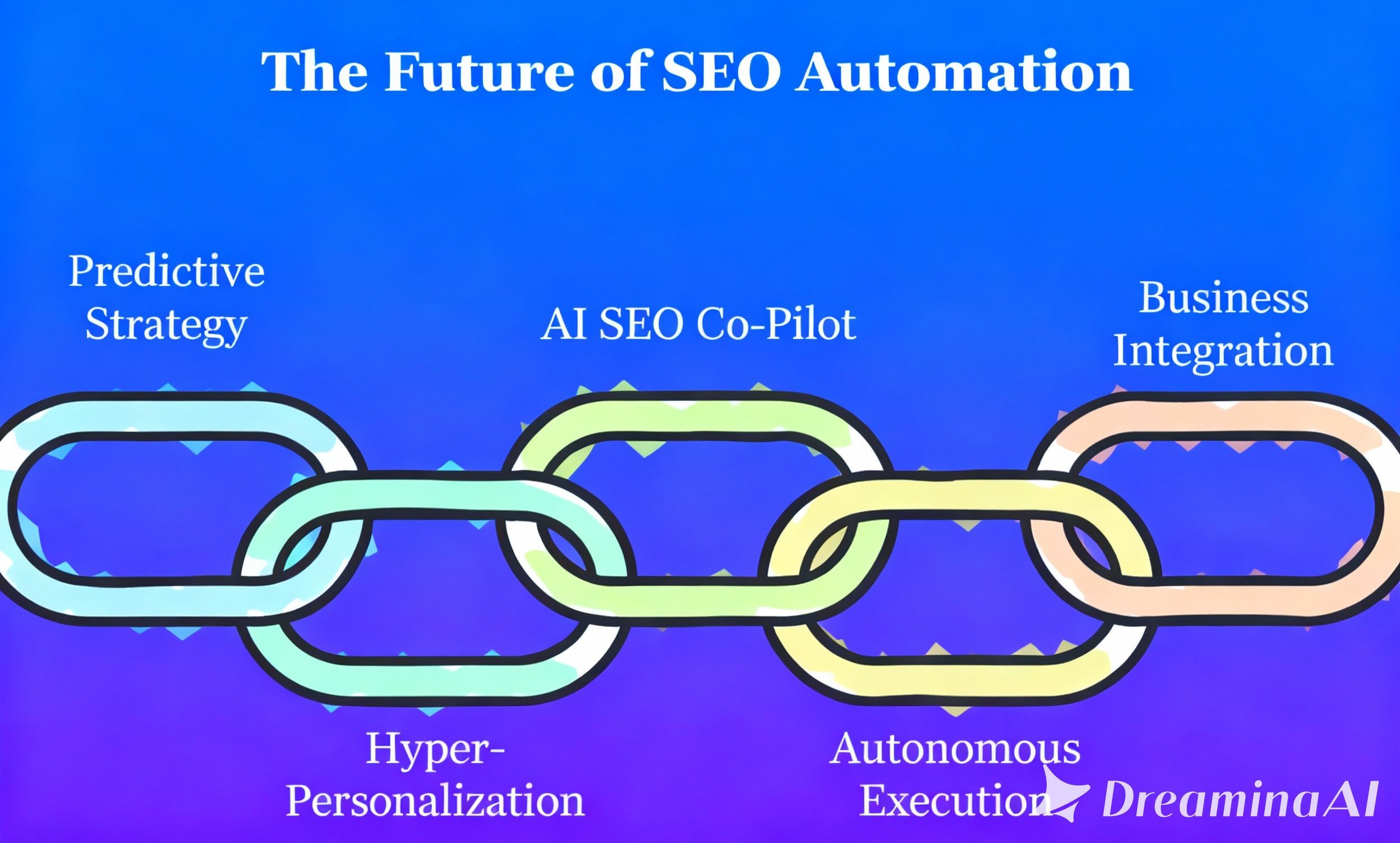  آینده اتوماسیون سئو