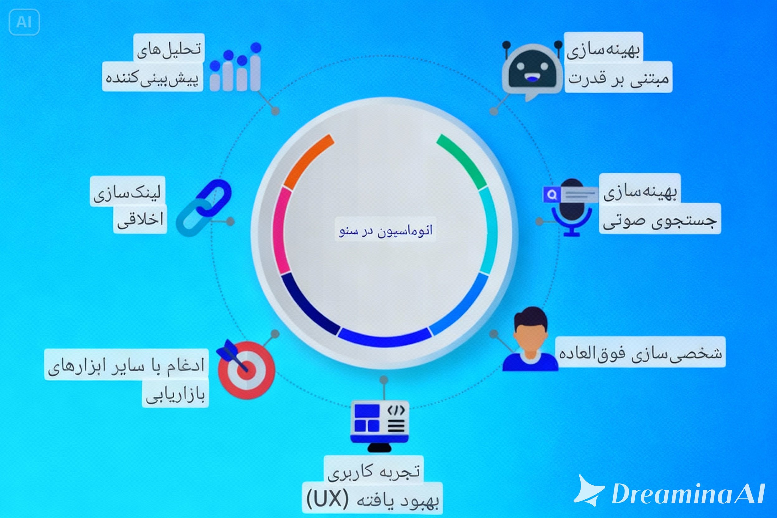 چالش‌های اخلاقی و فنی در اتوماسیون سئو