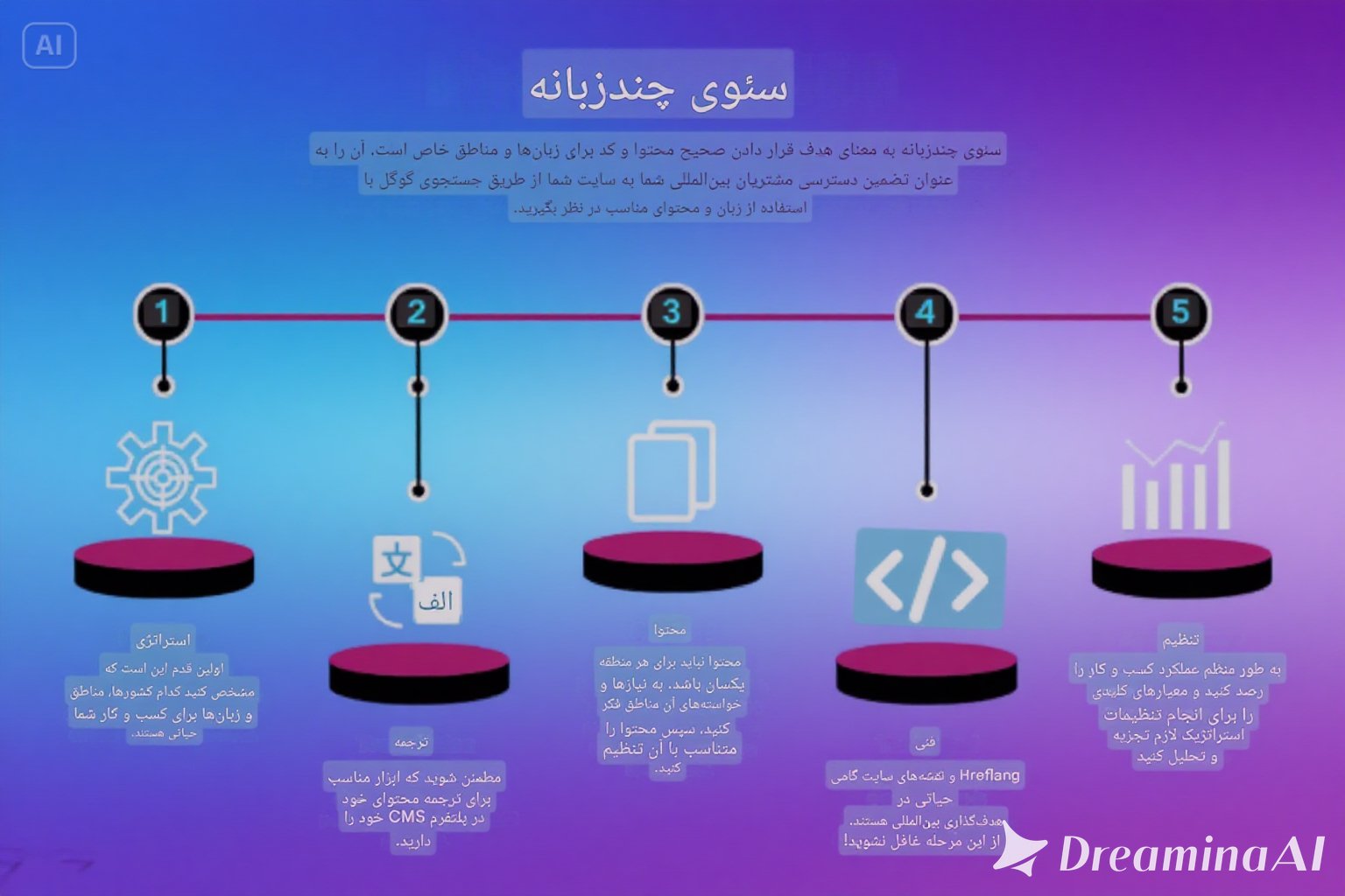  تحقیق و انتخاب کلمات کلیدی در چند زبان