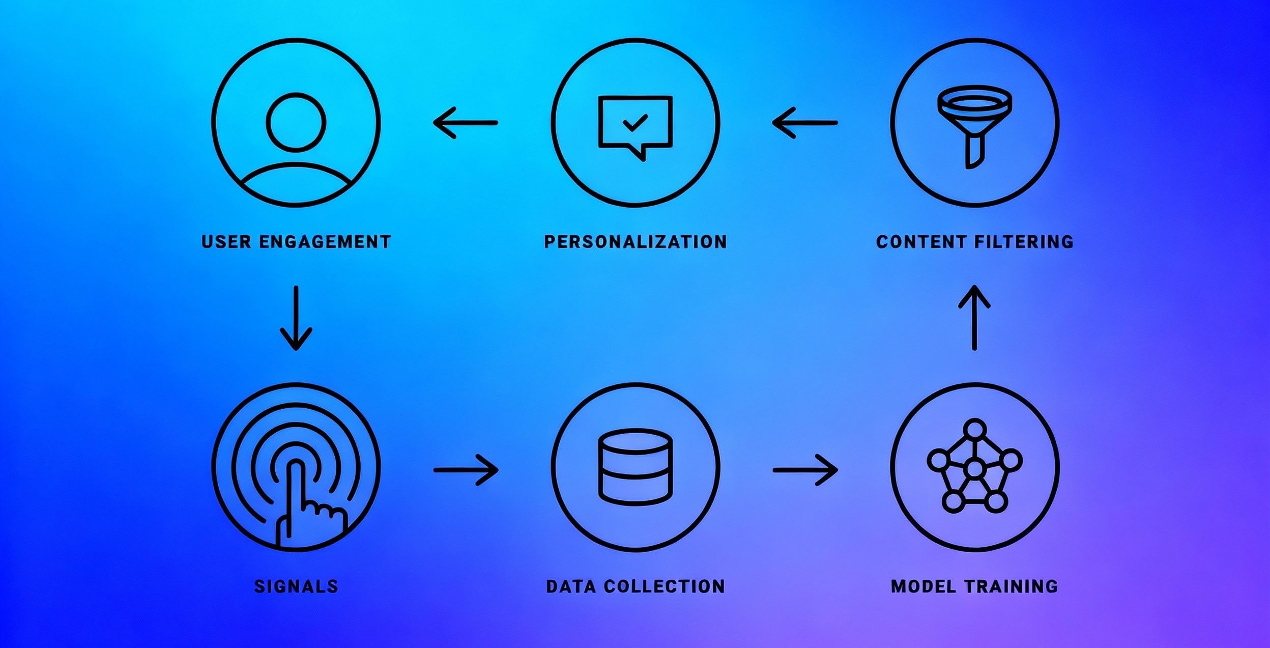 تجربه کاربری و الگوریتم‌های گوگل