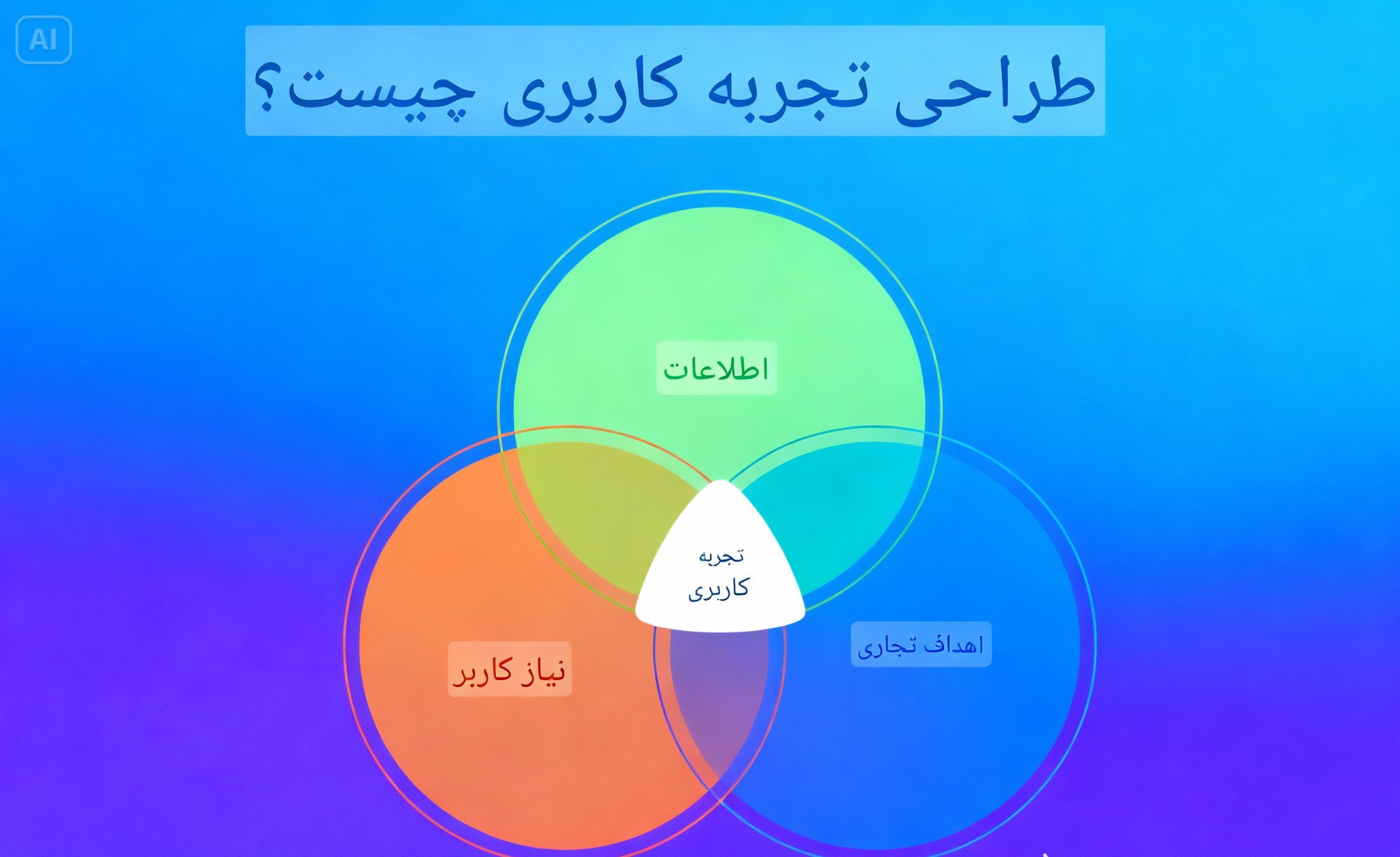تجربه کاربری چیست
