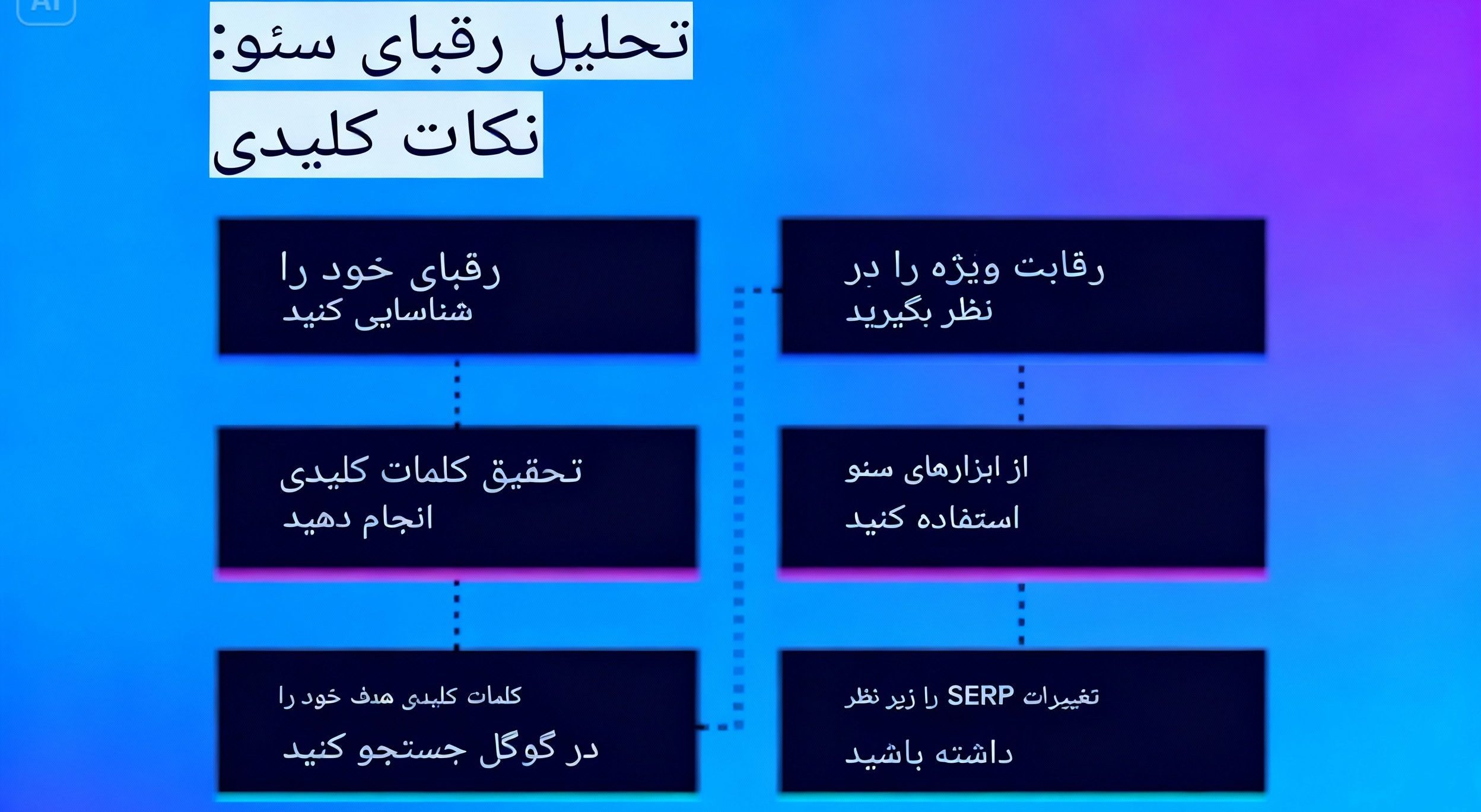 تحلیل رقبا در سئو