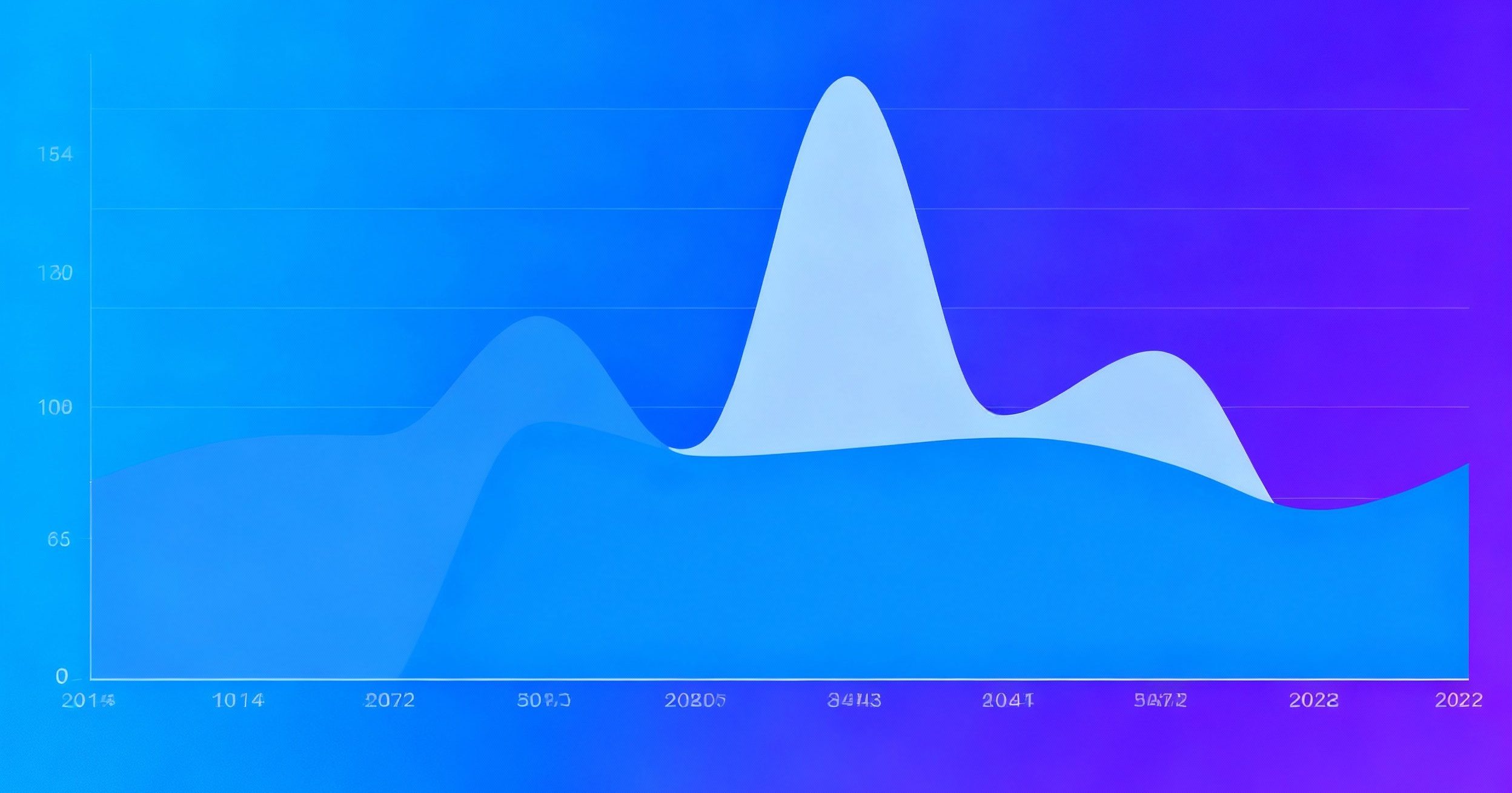تأثیر نرخ پرش بر اعتماد