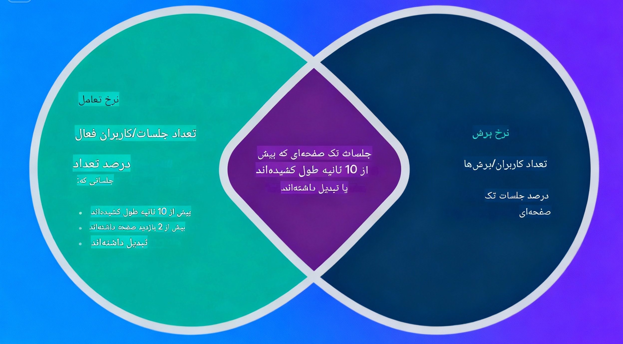 عوامل کمتر بررسیشده در نرخ پرش