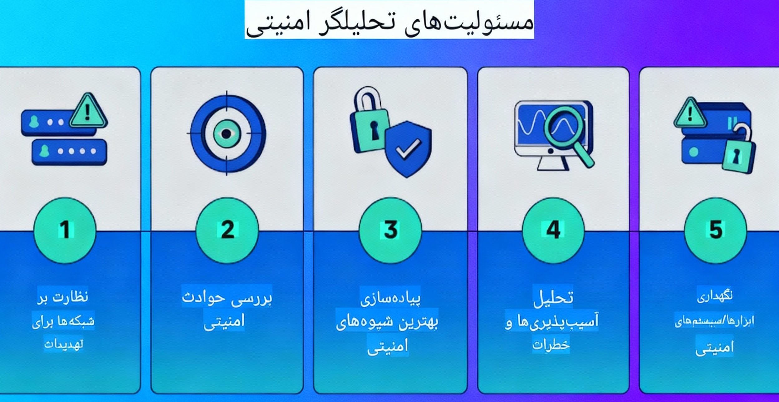 چرا امنیت امروز قلب تپنده‌ی سئو است
