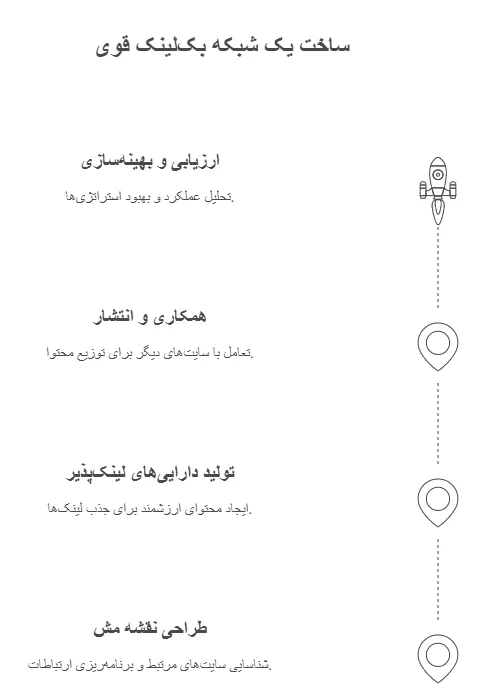 اجرایی تکنیک مش در لینکسازی خارجی