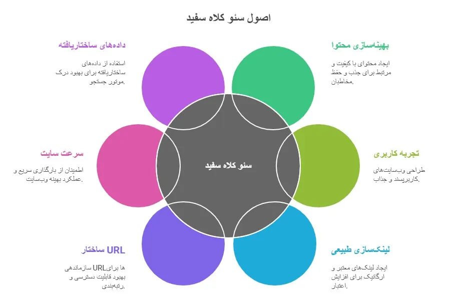 سئو کلاه سفید