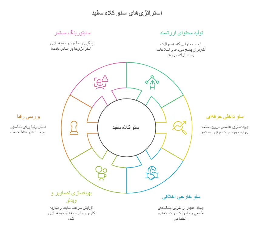 سئو کلاه سفید