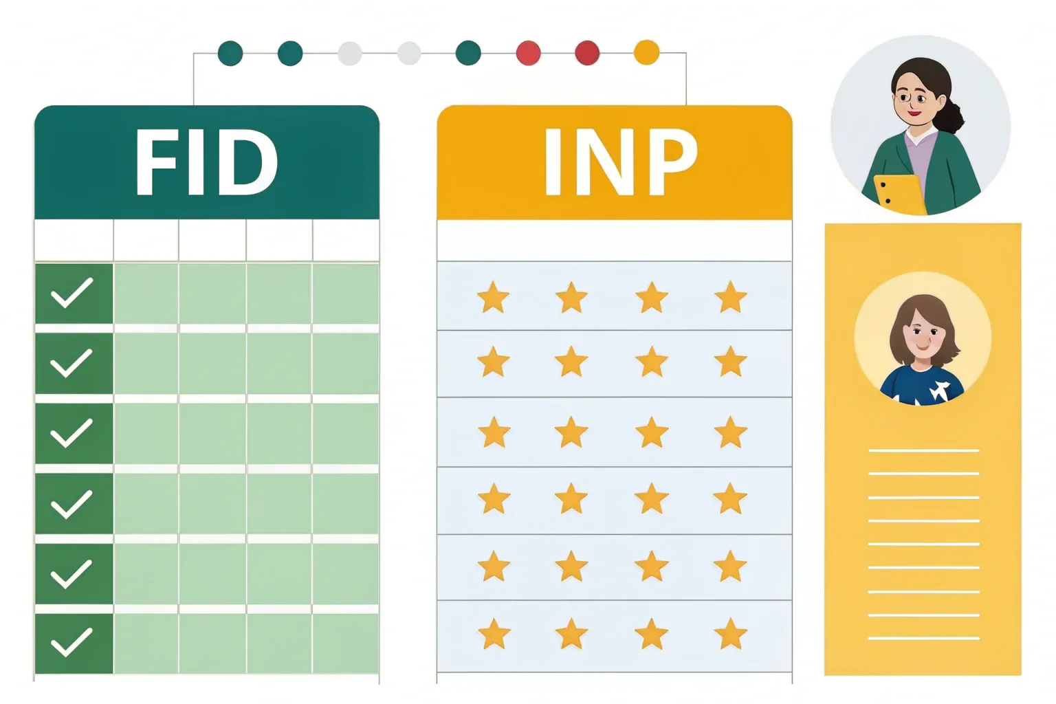 تفاوت FID و INP چیست؟