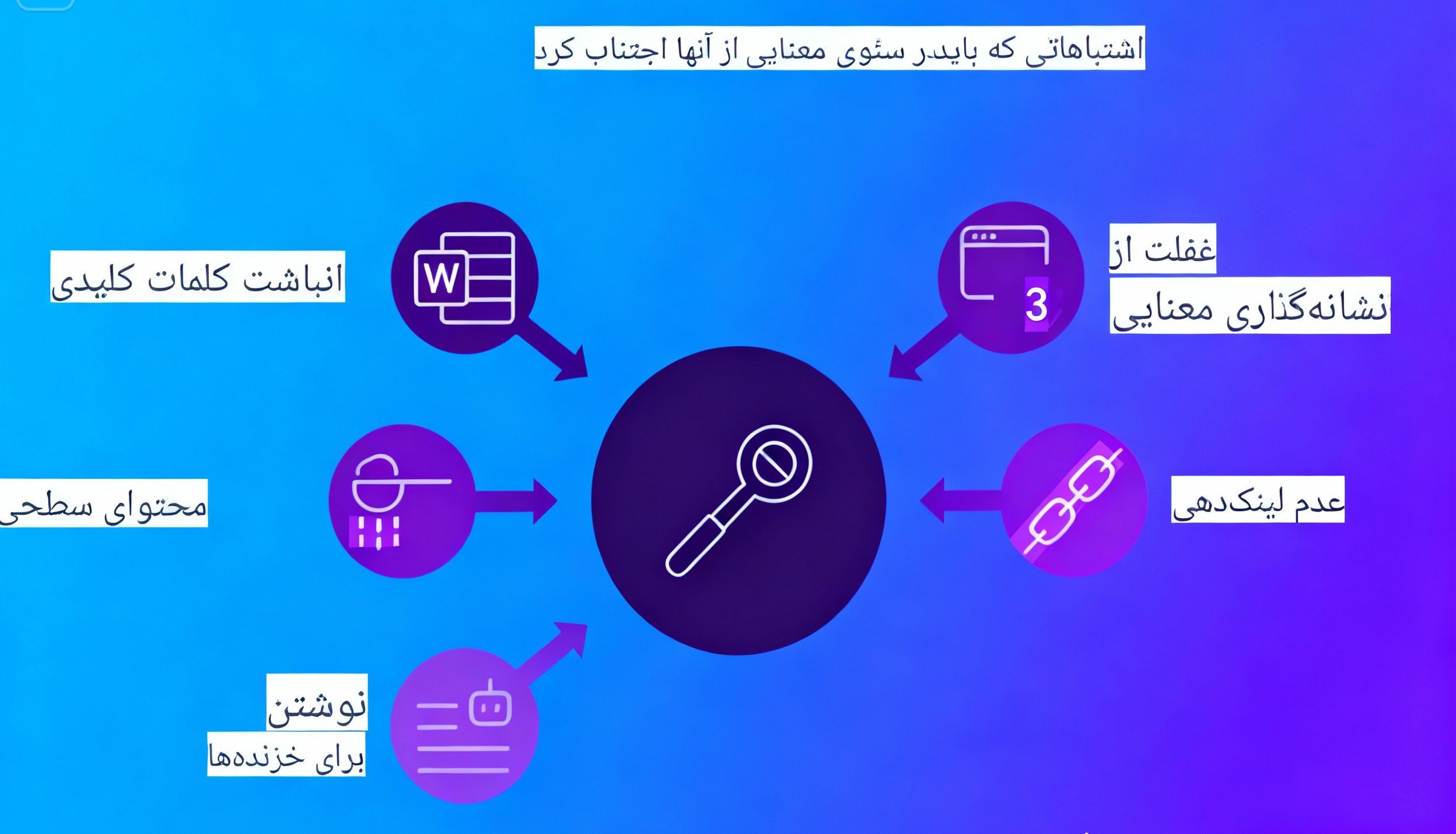 اشتباهات رایج در پیادهسازی سئو سمنتیک