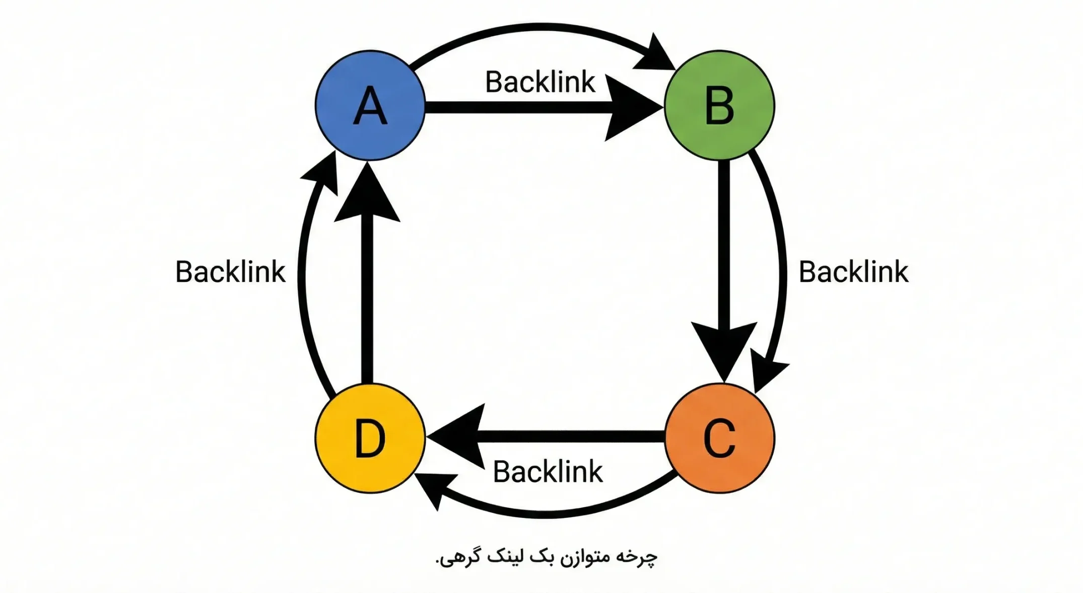 بک لینک گرهی چیست