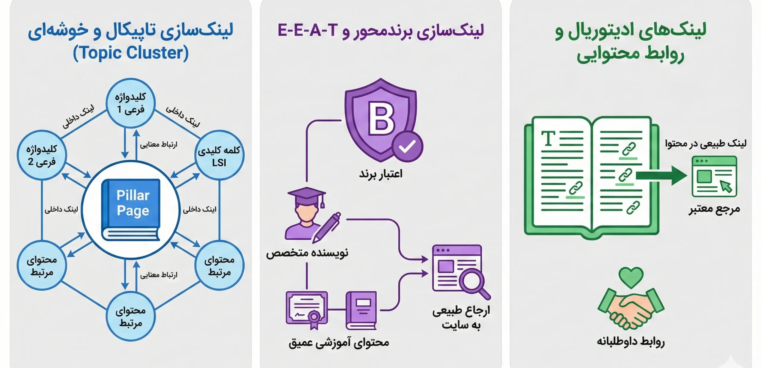 بهترین جایگزینهای بک لینک گرهی در سئوی ۱۴۰۴