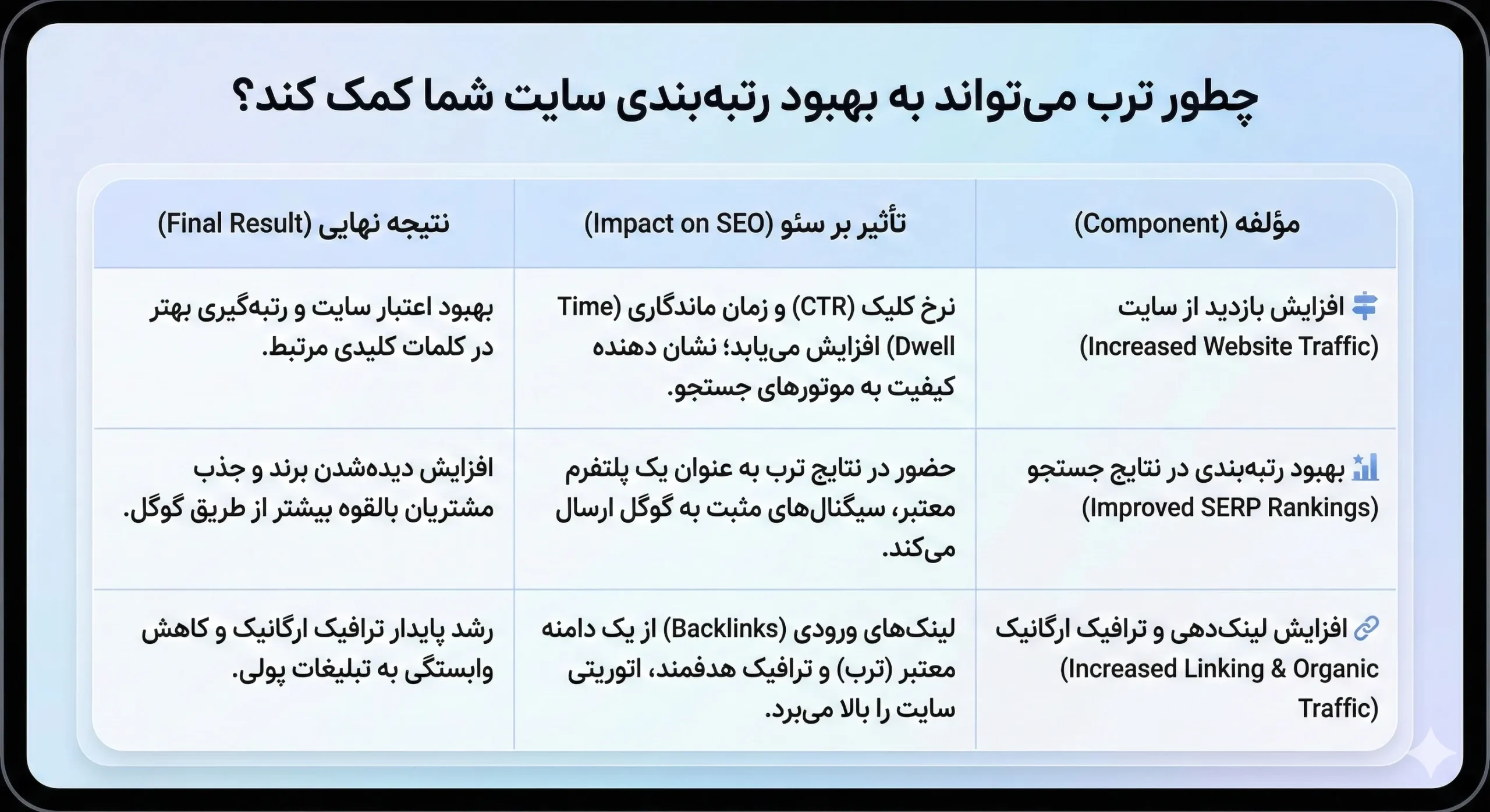 تأثیر اتصال به ترب بر سئو و فروش آنلاین