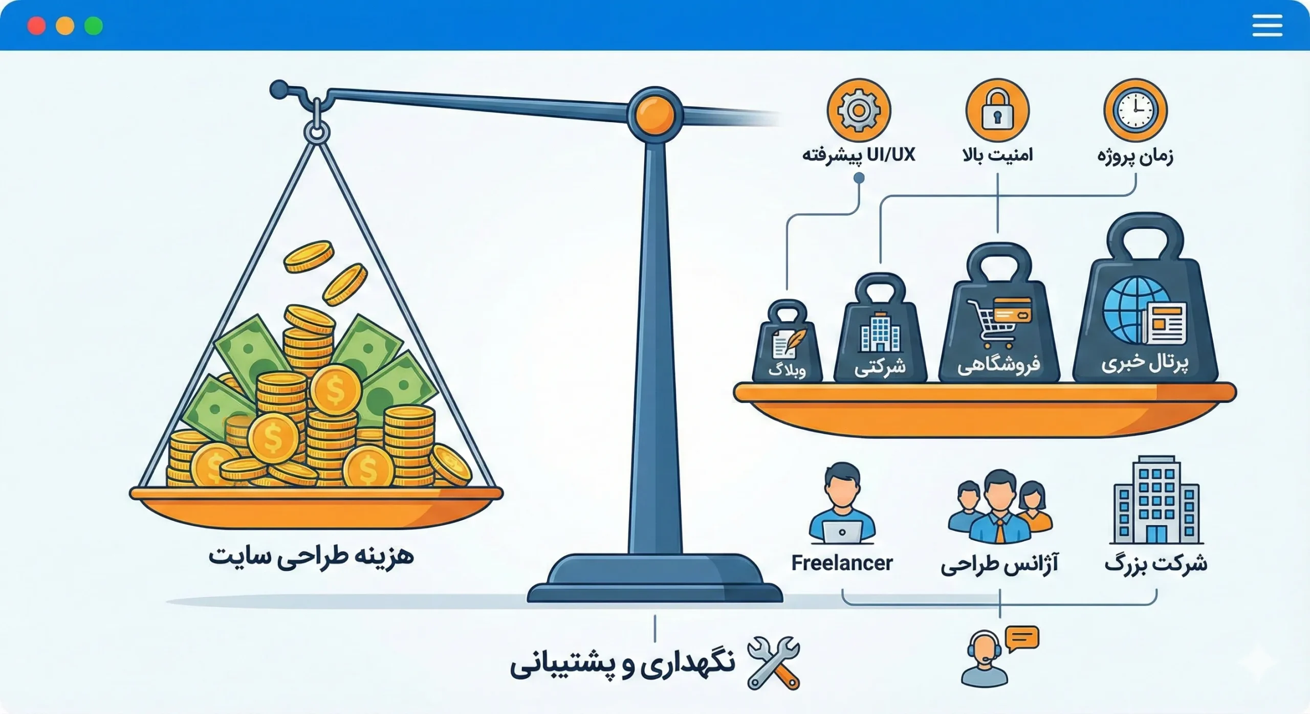 مزایای همکاری با تیم‌های طراحی حرفه‌ای