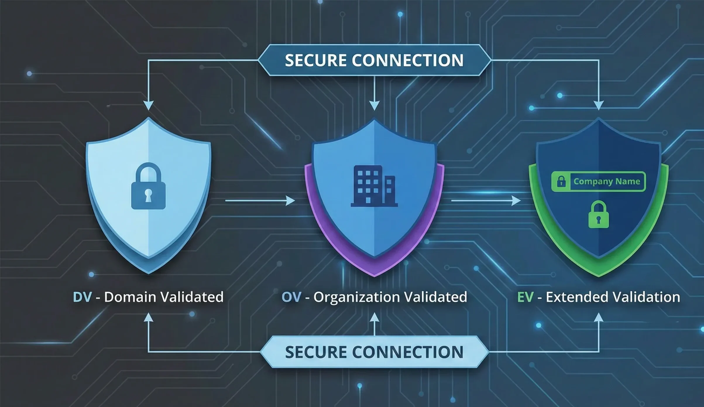 SSL چیست؟ تعریف ساده اما حرفهای