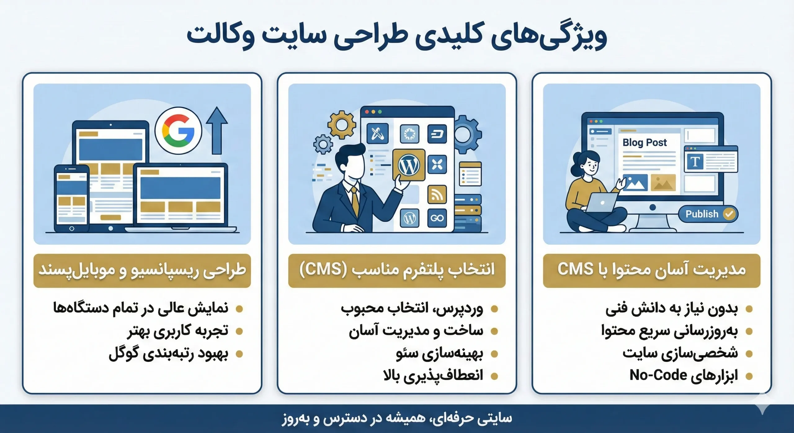 ویژگیهای طراحی سایت وکالت حرفهای