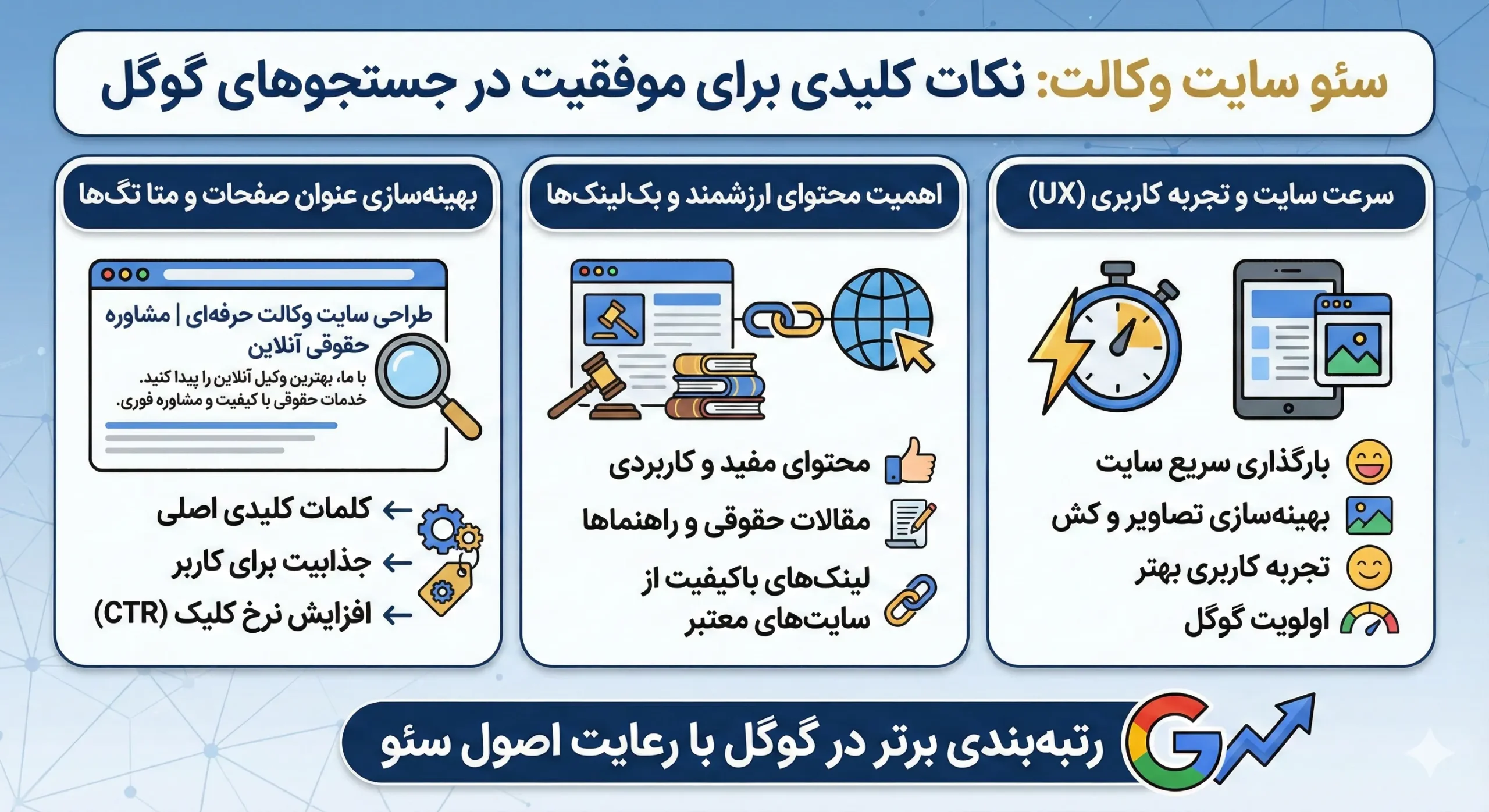 سئو سایت وکالت: نکات کلیدی برای موفقیت در جستجوهای گوگل