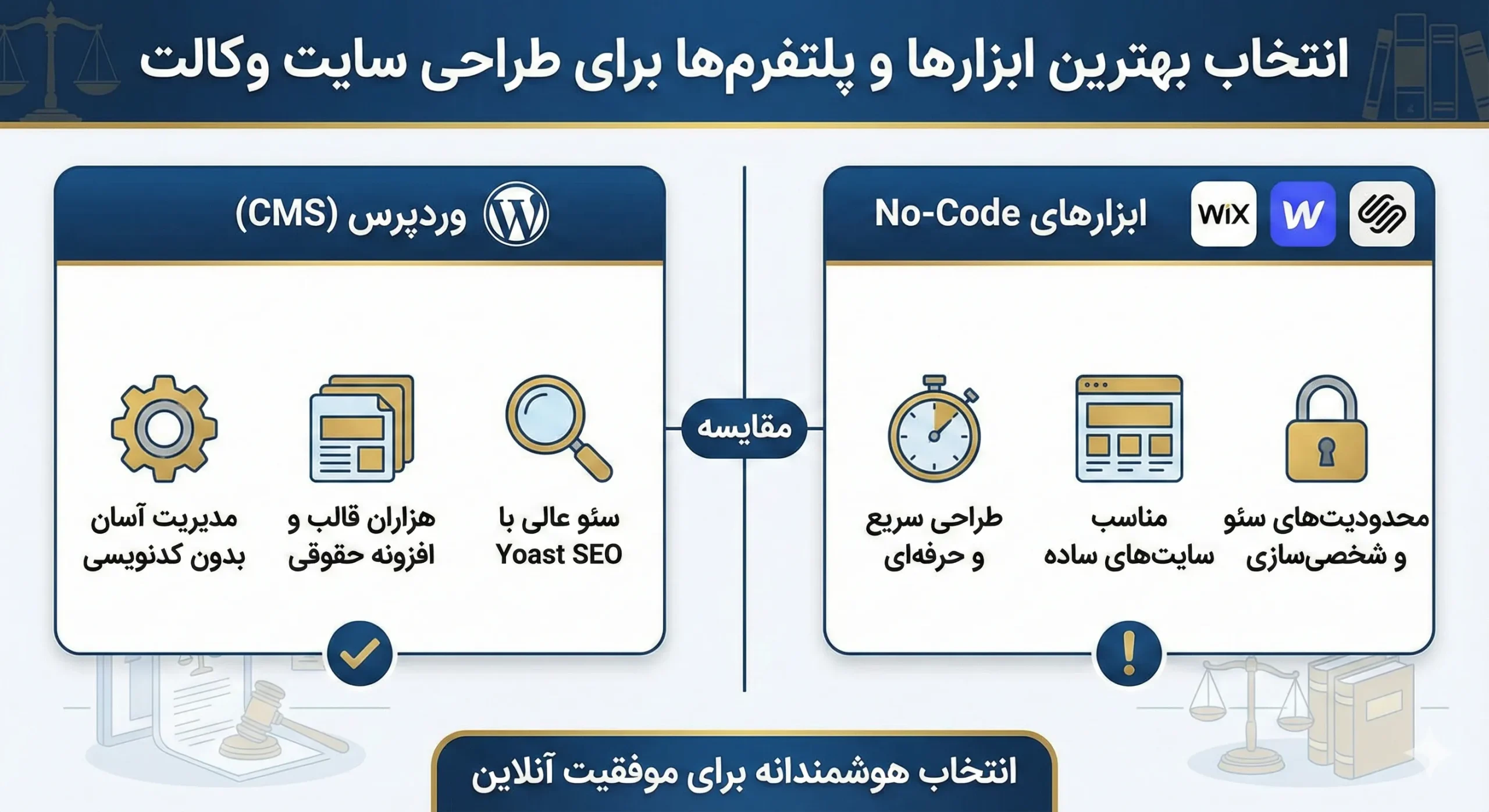 انتخاب بهترین ابزارها و پلتفرمها برای طراحی سایت وکالت
