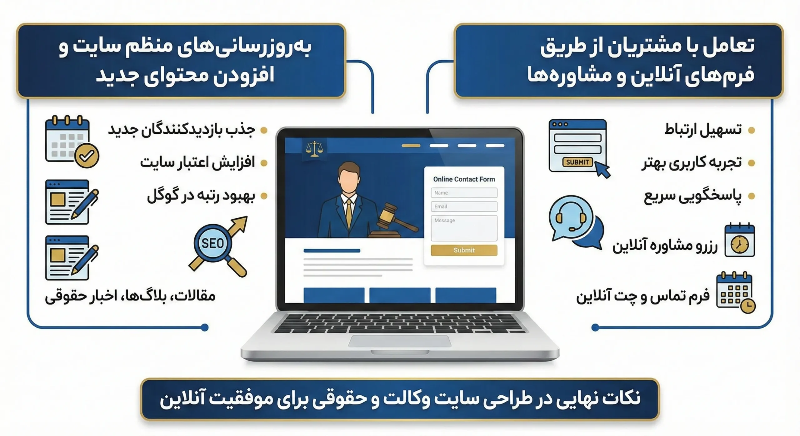نکات نهایی در طراحی سایت وکالت و حقوقی برای موفقیت آنلاین